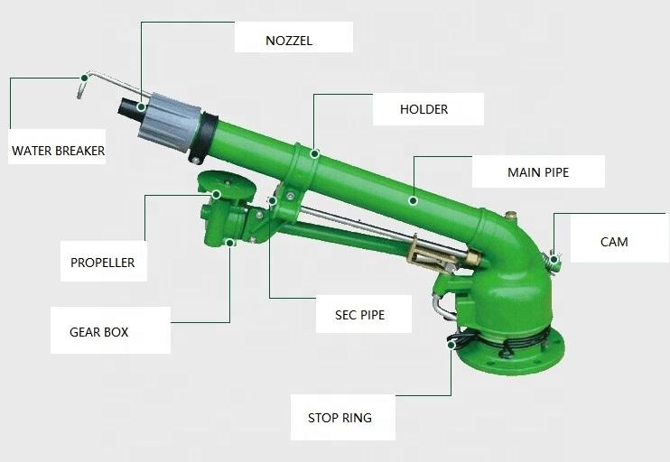 Farm Irrigation Rain Sprinkler – Agriculture Farming Hand Tools recenzja i cena